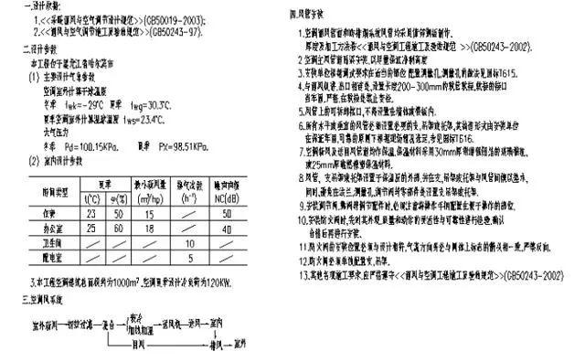 ůͨL(fng)ͨL(fng)ܵO(sh)Ӌ(j)Ӌ(j)㣬ղؾ̝